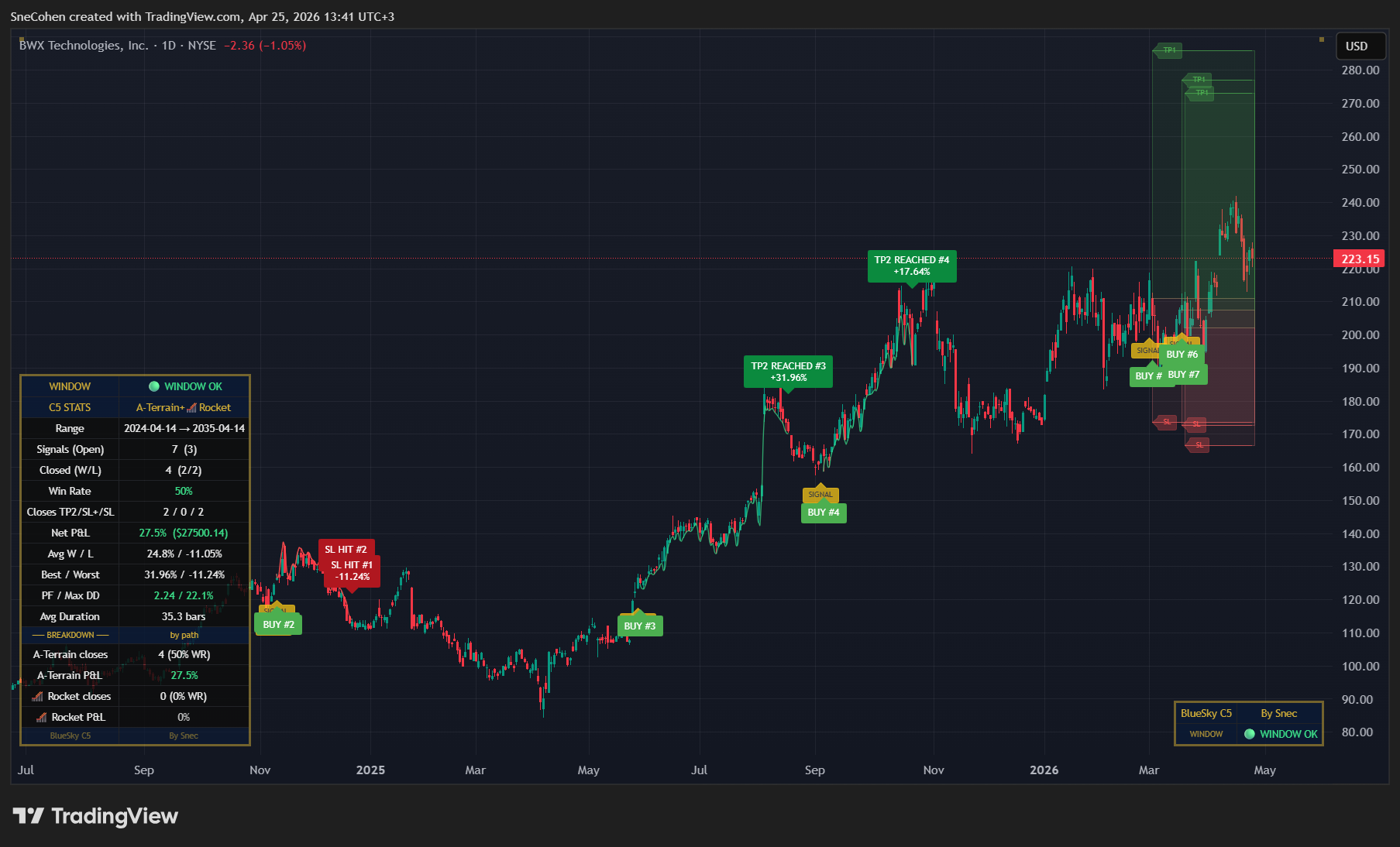 Live GIF of BlueSky Pro signal on BWXT